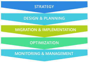 cloud_consult